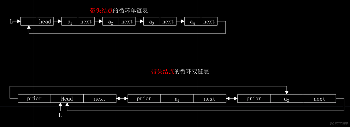 【数据结构】链式家族的成员——循环链表与静态链表_静态链表_03