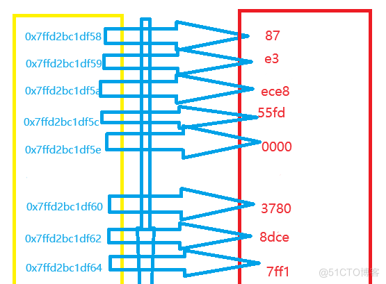 2023ISCTF的fry题解及进阶格式化利用_进阶格式化_05