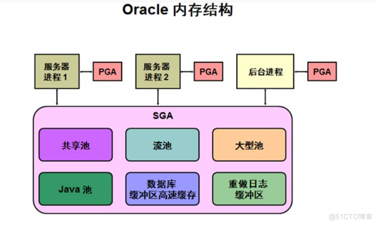 图解服务器端网络架构pdf 服务器简图_存储_04