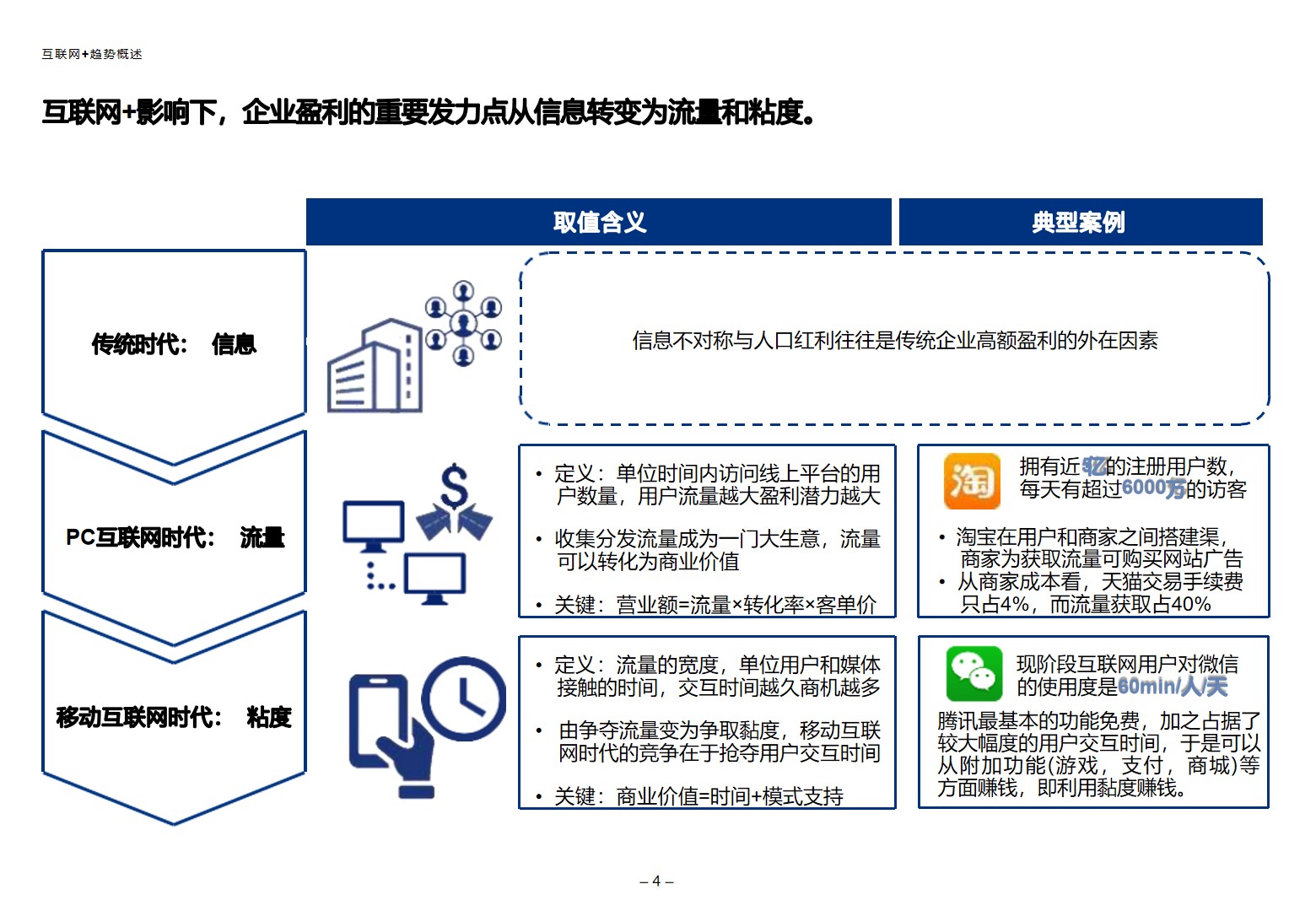 汽车制造业“互联网+”数字化转型顶层规划方案_数字化转型_03