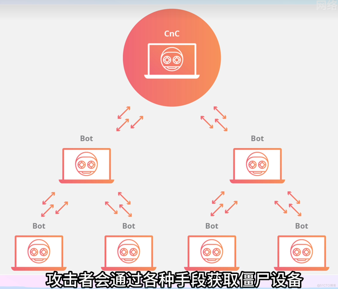 DDOS和DOS是什么-科普_IP_04