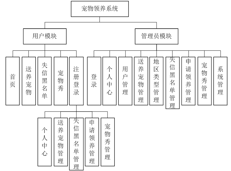 基于SSM的宠物领养系统_用户管理