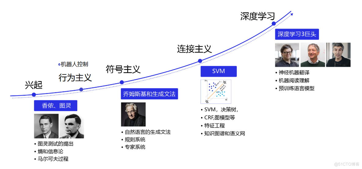 机器学习、机器视觉、机器触觉、机器听觉都是些啥？【都归属于AI吗？】_计算机视觉_02