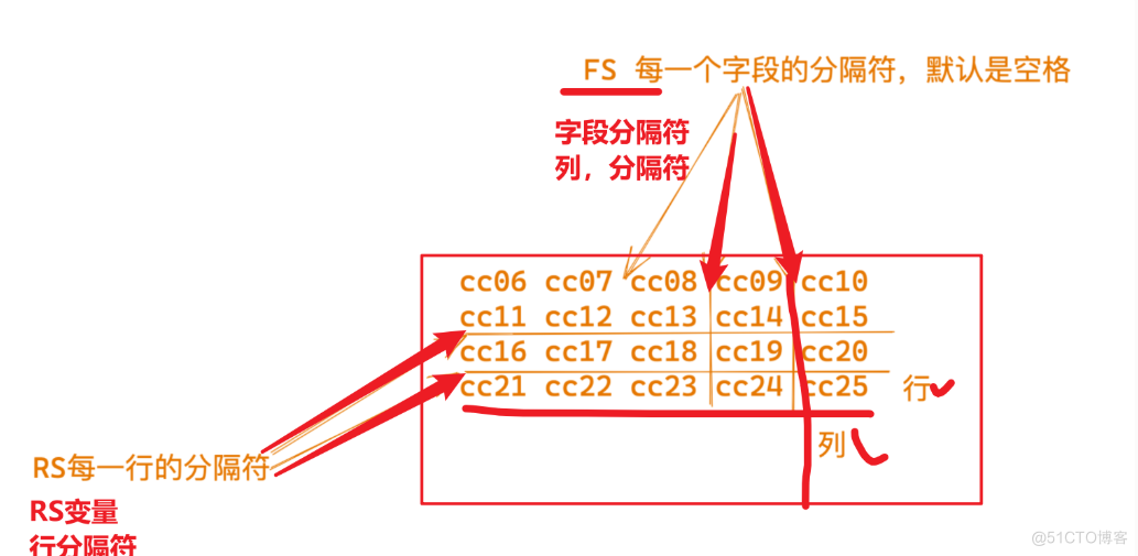 三剑客awk_字段_03