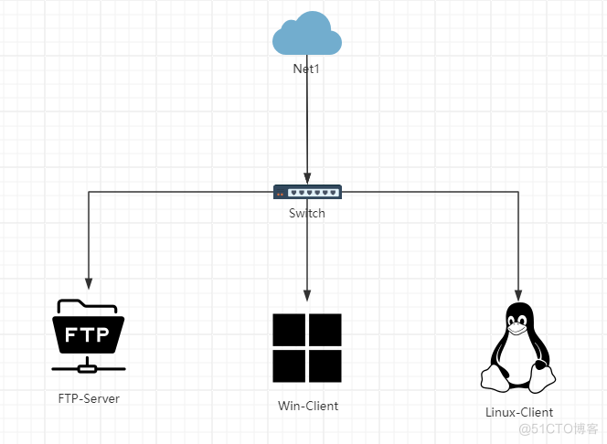 Linux配置FTP服务_tls