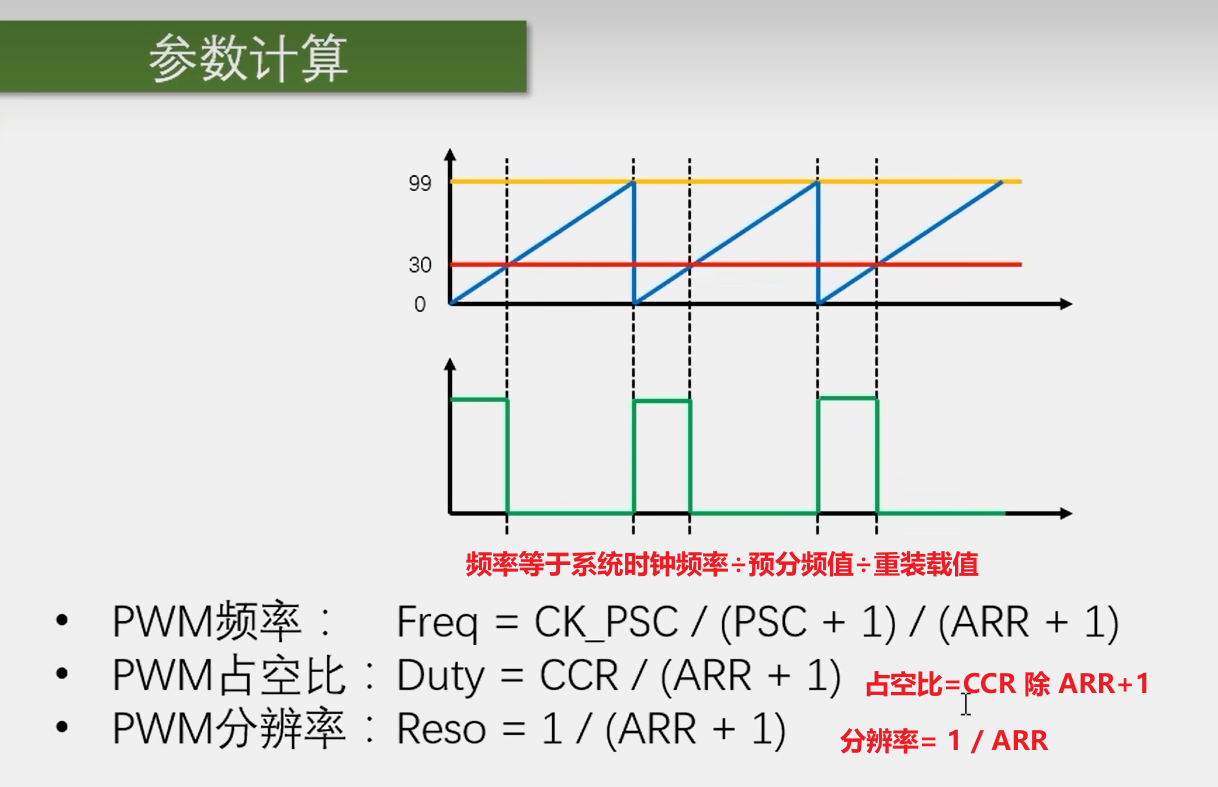 STM32学习笔记_定时器输出比较(PWM)（3）_STM32学习笔记_06