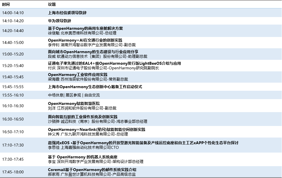 上海站报名启动！ 2023年开源产业生态大会OpenHarmony生态分论坛-鸿蒙开发者社区