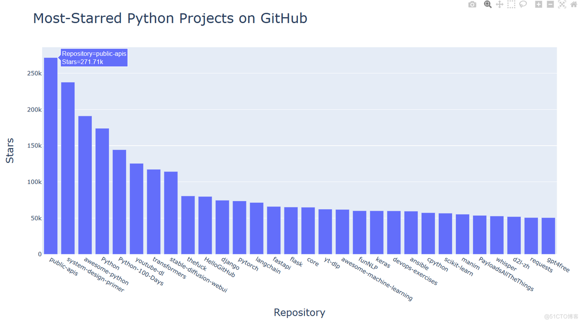 Python从入门到实践project使⽤ API_处理GeoJSON 数据_05