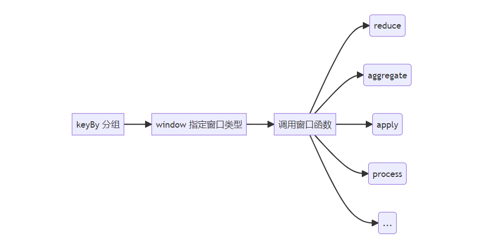 flink mysql cdc 修改时区 flink 时间戳_时间戳_03