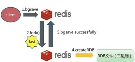 RedisDesktopManager ubutu工具 redis-rdb-tools_redis_03