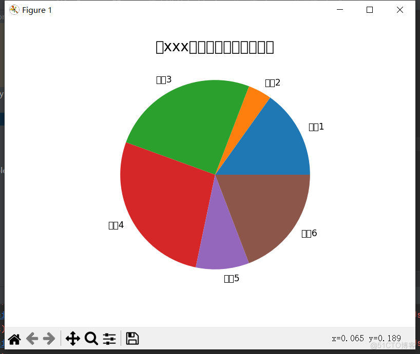 Python matplotlib将excel数据转换为图表【饼图】_Python_03