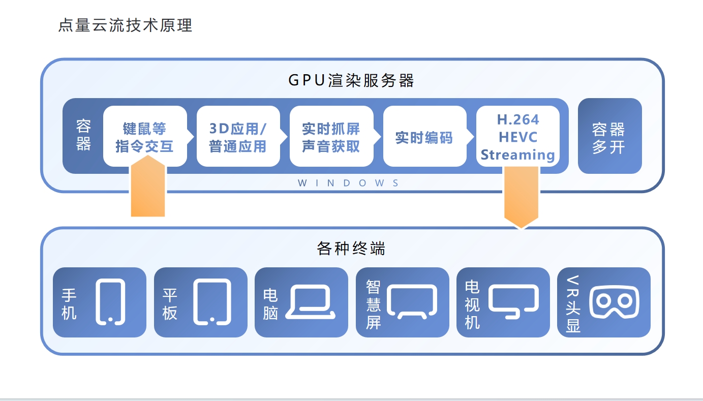 实时云渲染技术下的虚拟汽车展厅 为什么越来越受青睐？_虚拟展厅