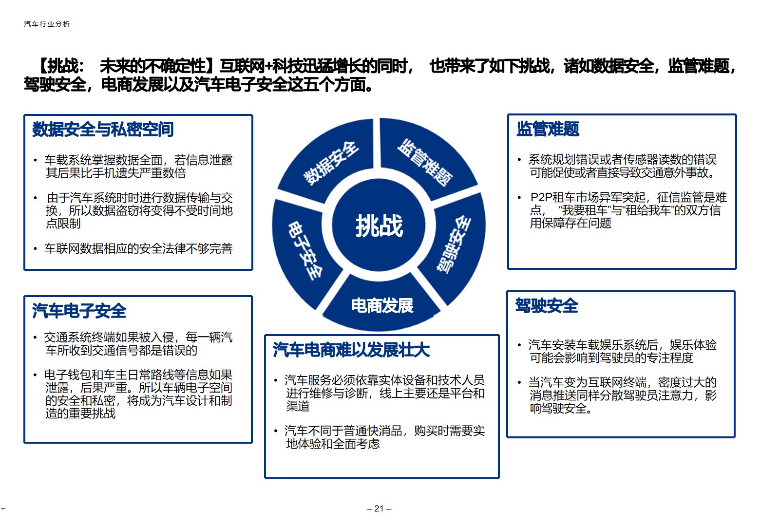 汽车制造业“互联网+”数字化转型顶层规划方案_汽车制造业_17