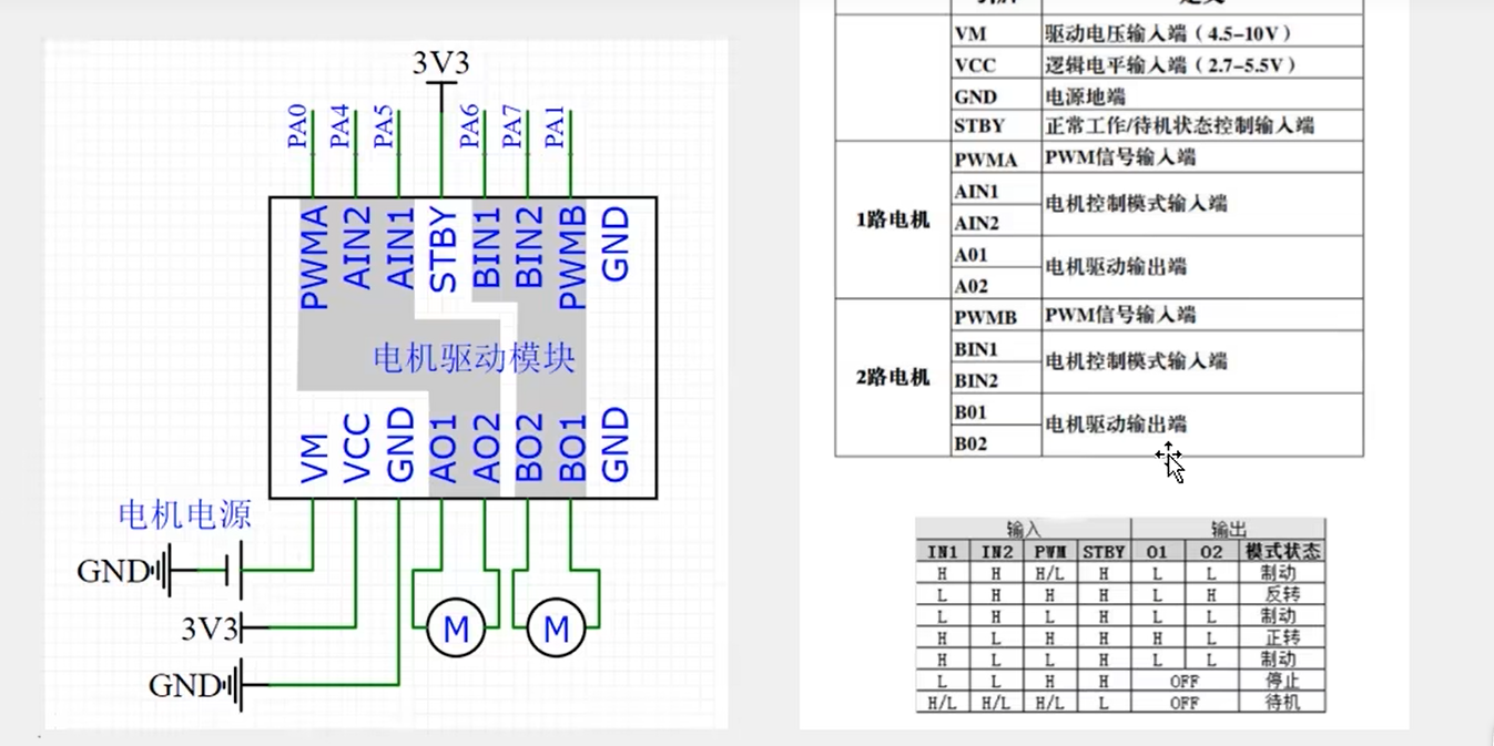 STM32学习笔记_定时器输出比较(PWM)（3）_STM32 PWM_09