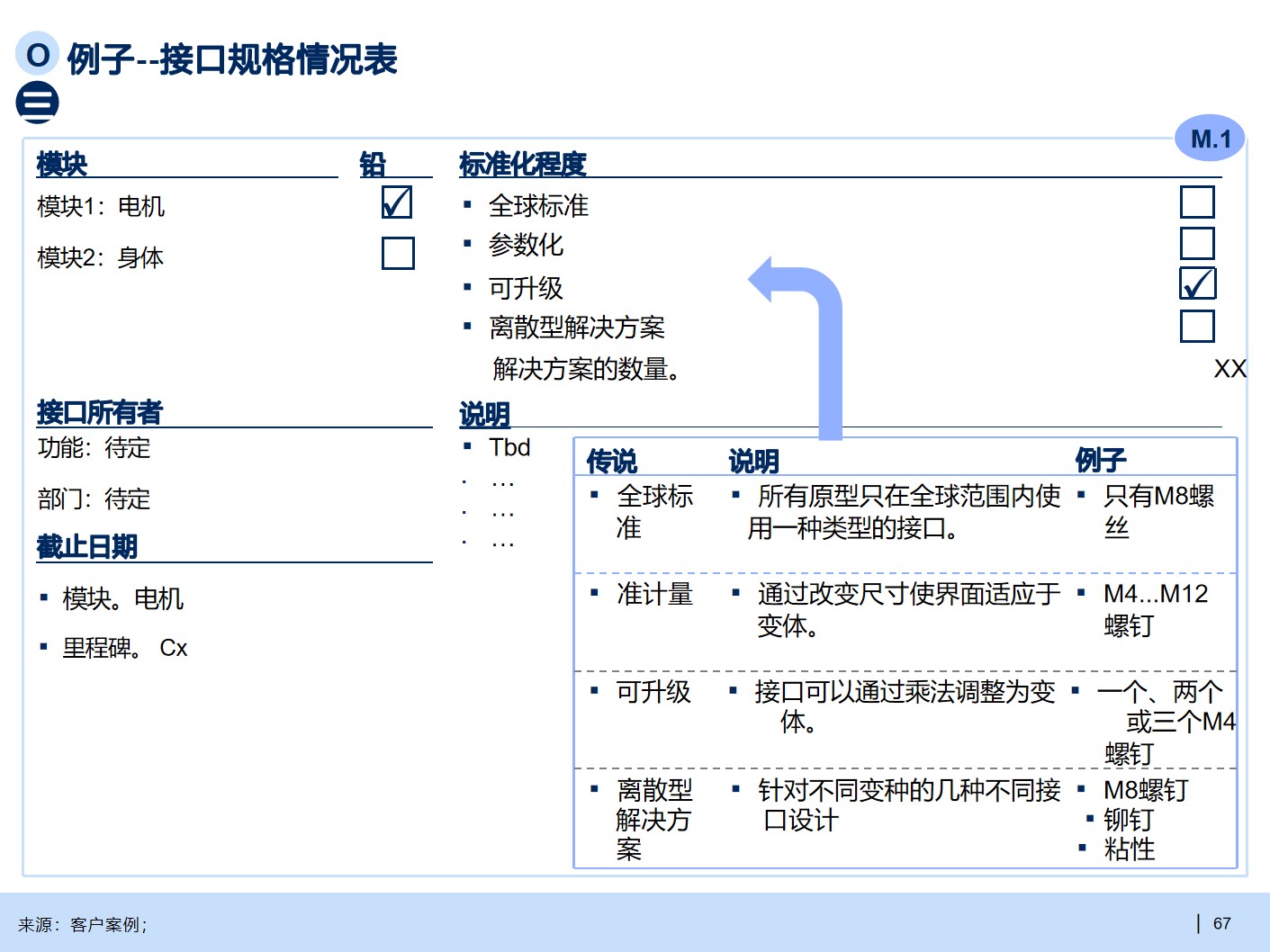 B2B行业产品战略规划手册_产品战略规划_30