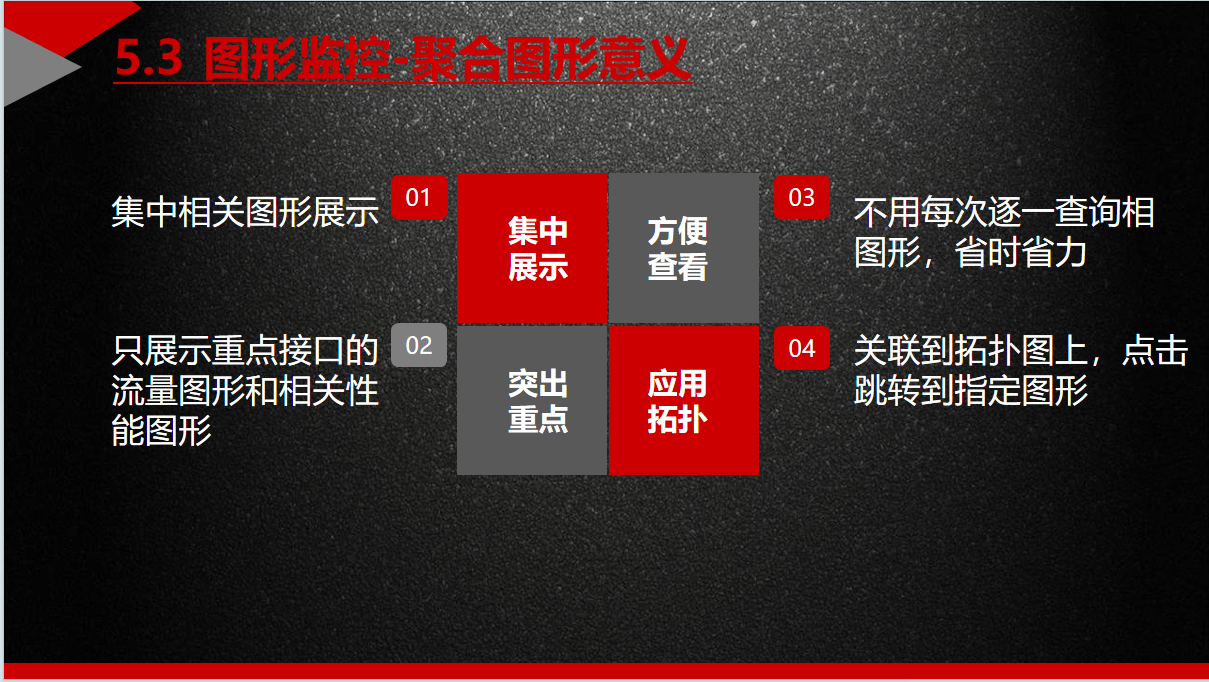 系统运维-一次zabbix业务培训_zabbix_22