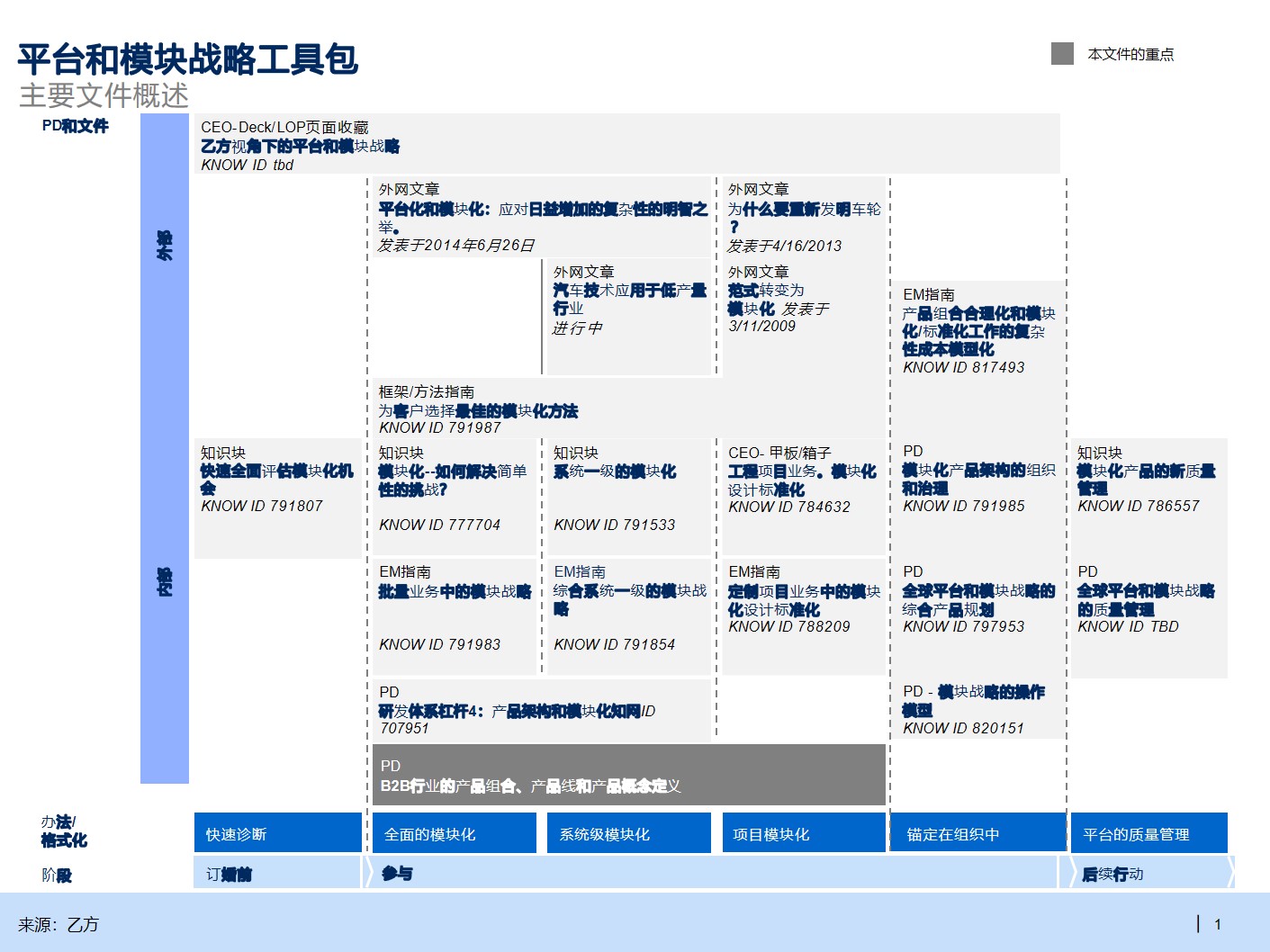 B2B行业产品战略规划手册_产品战略规划_02