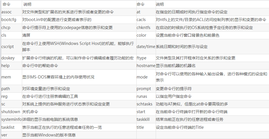 终端运行python3 终端运行bat文件命令_字段_15