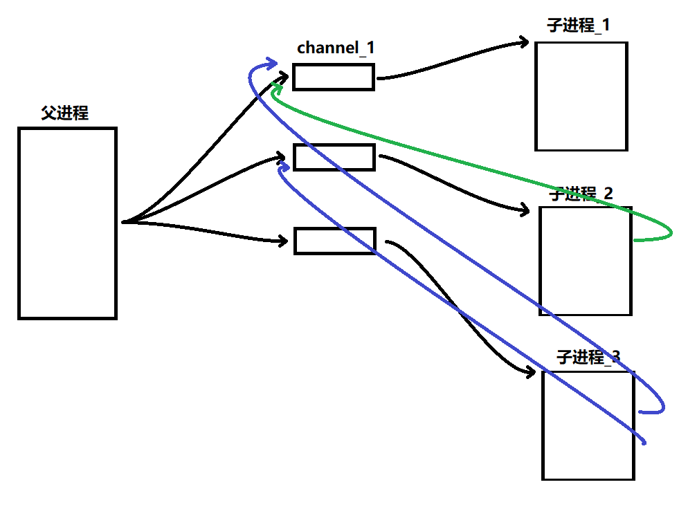 Linux进程间通信_管道_管道_04