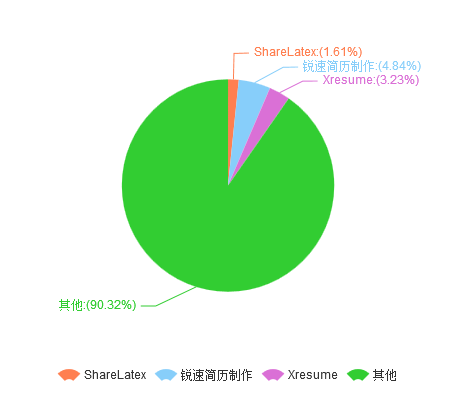 java调查问卷计算分数 问卷调查打分数据统计_java调查问卷计算分数_08