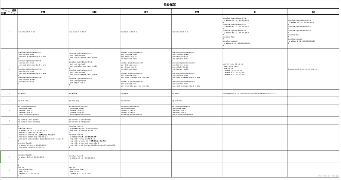 VRRP+MSTP 实验_vrrpmstp_02