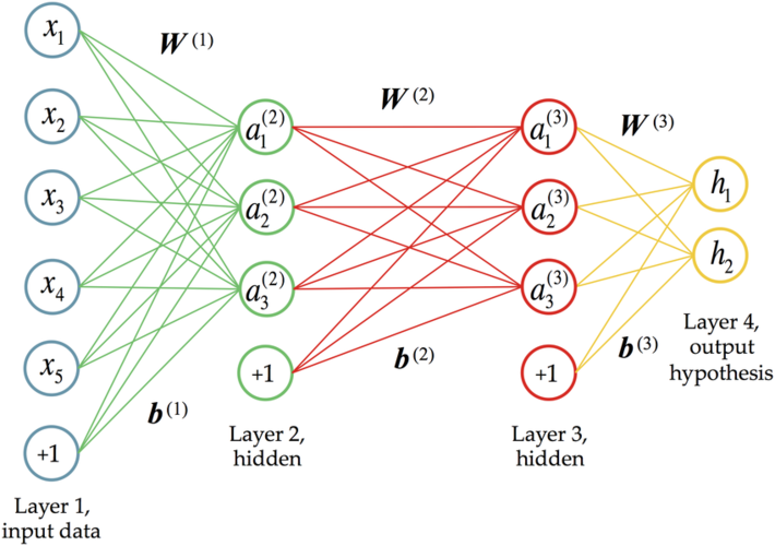 框架PyTorch 学习指南，新手老手必看_2d_04