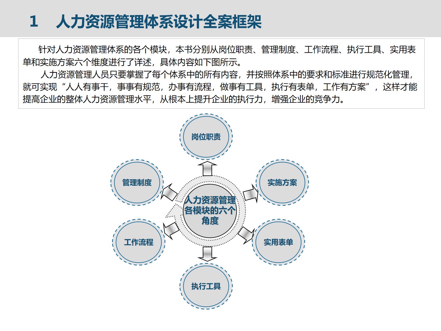 集团人力资源管理建设框架_HR_03