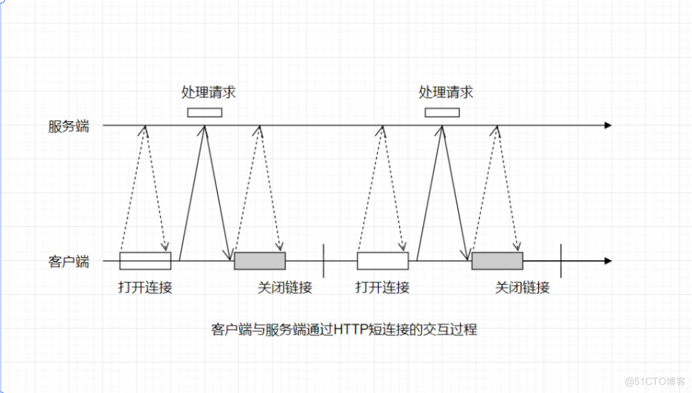 云计算-http实时通讯_服务器