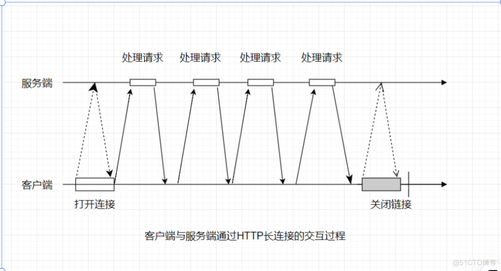 云计算-http实时通讯_服务器_02