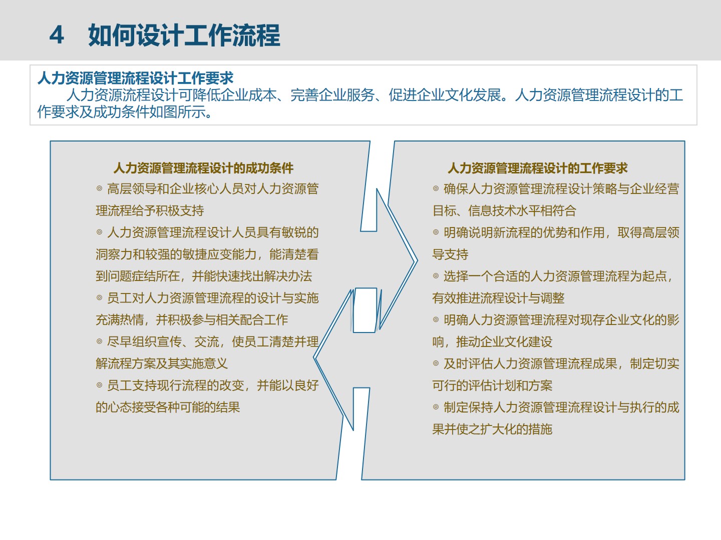 集团人力资源管理建设框架_人力资源_15