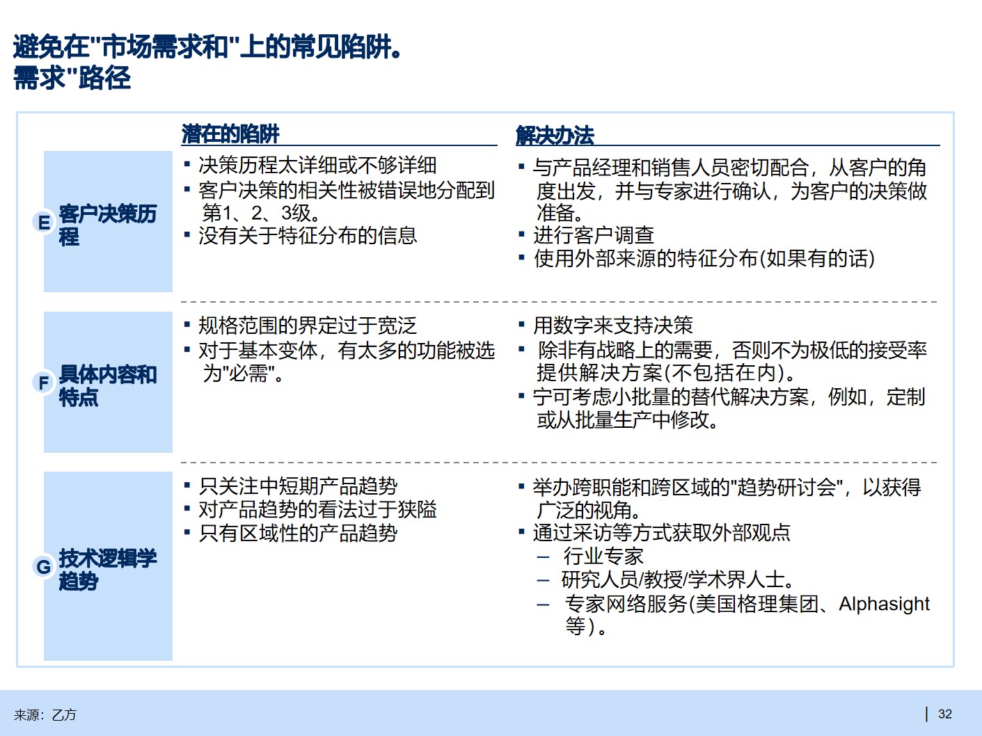 B2B行业产品战略规划手册_产品战略_21