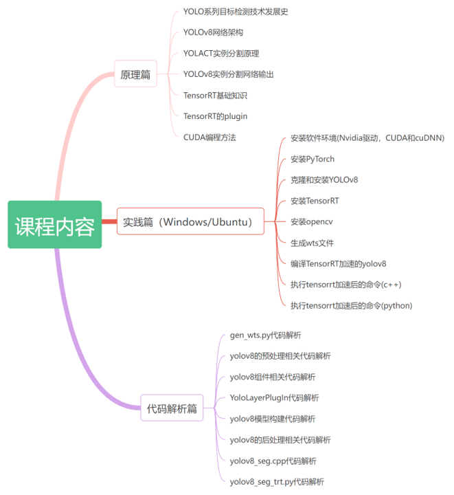 YOLOv8实例分割实战：TensorRT加速部署_yolov8