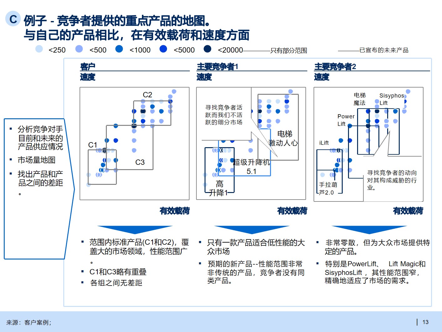 B2B行业产品战略规划手册_产品规划_12