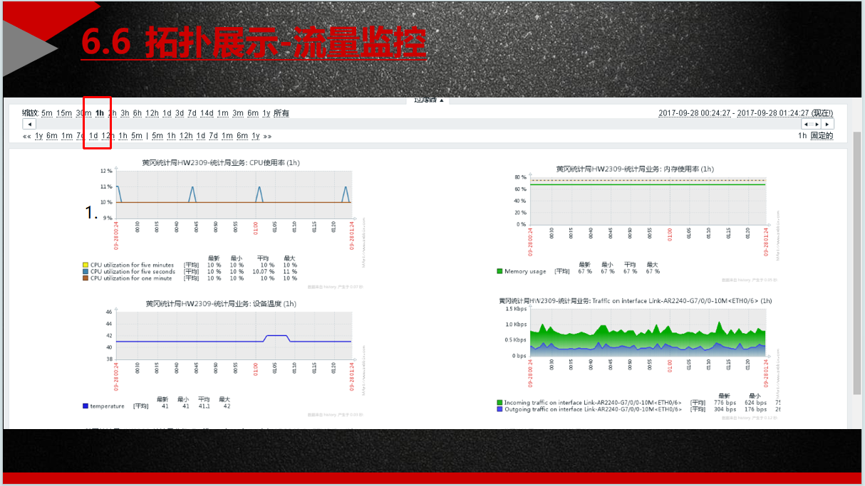 系统运维-一次zabbix业务培训_zabbix_32