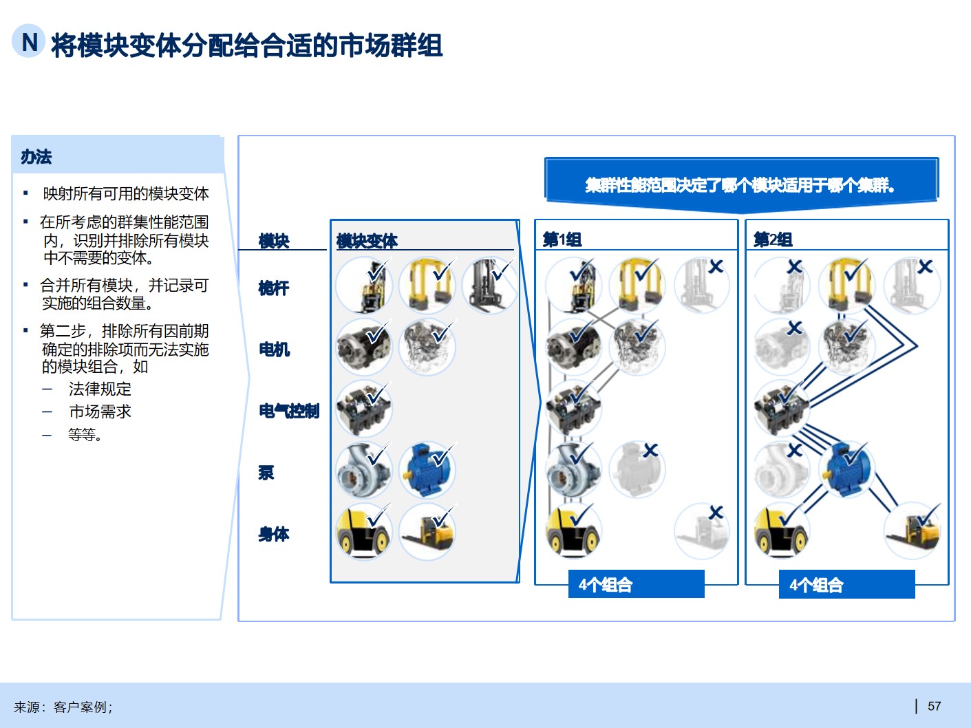 B2B行业产品战略规划手册_产品战略规划_27