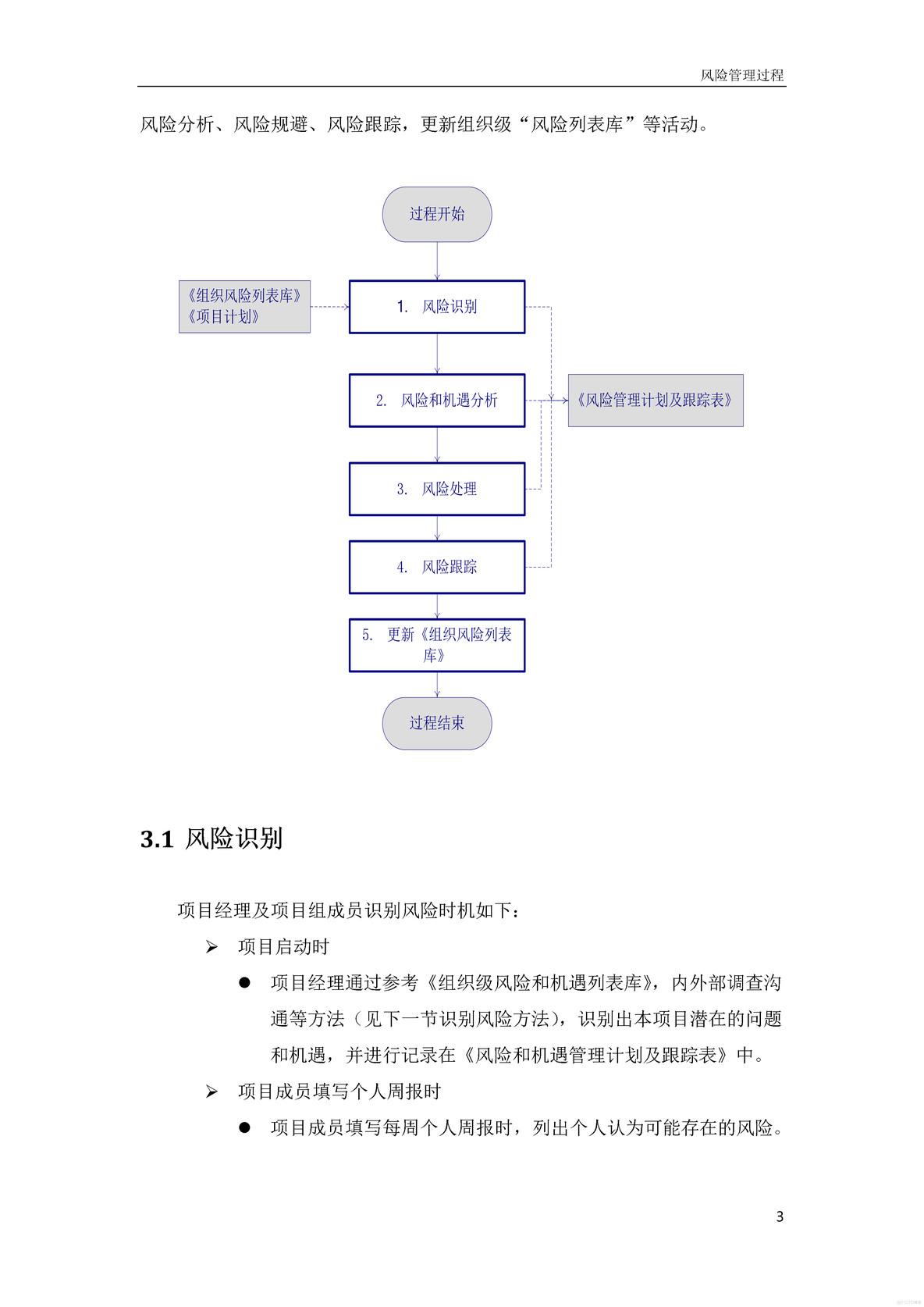  风险与机会管理过程模板_风险与机会管理过程_06