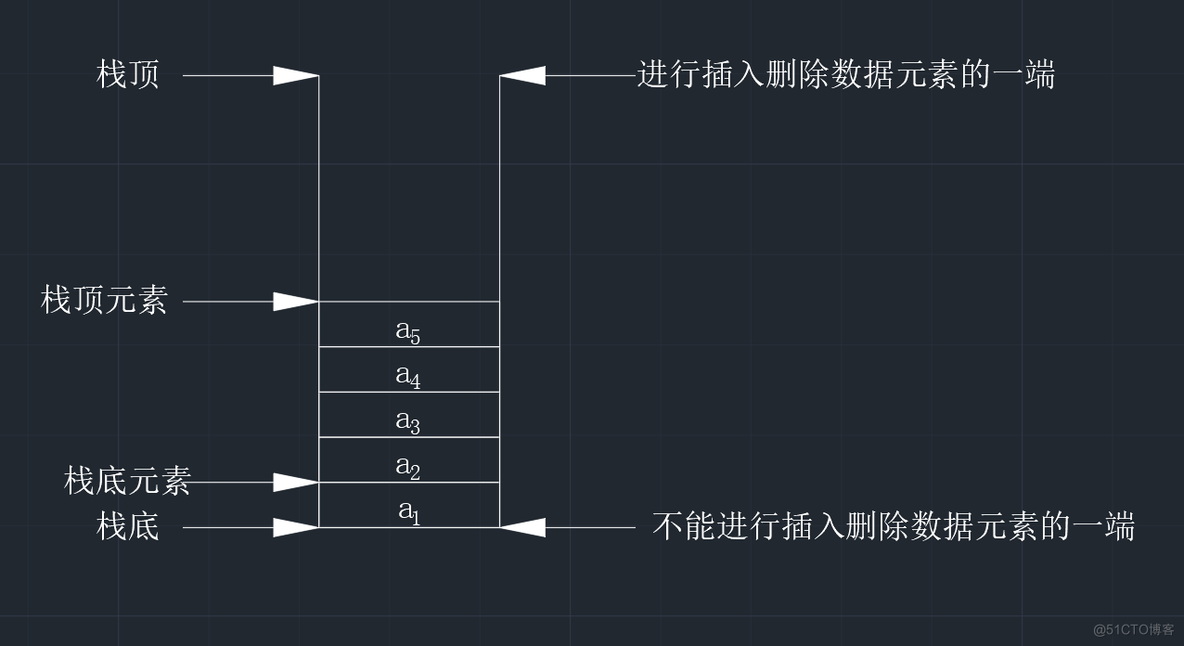 【数据结构】栈的基本知识详解_线性表_03