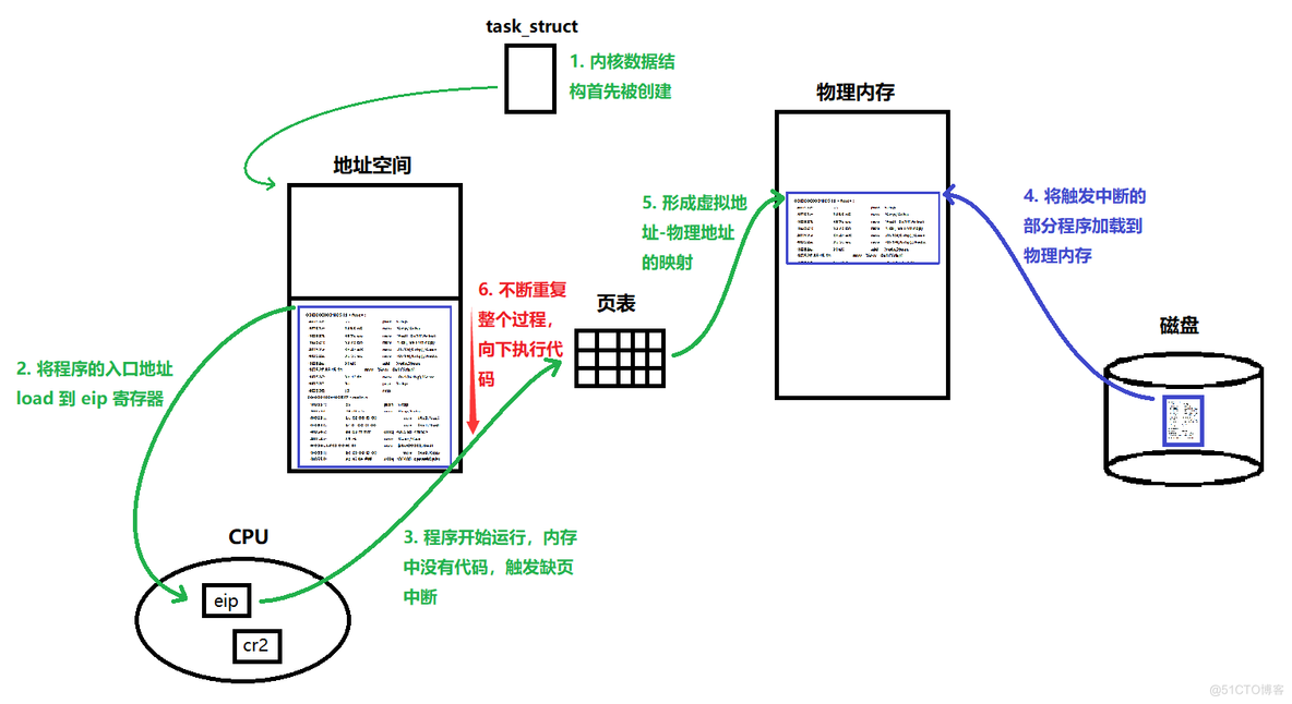 Linux库与装载_库的制作_02