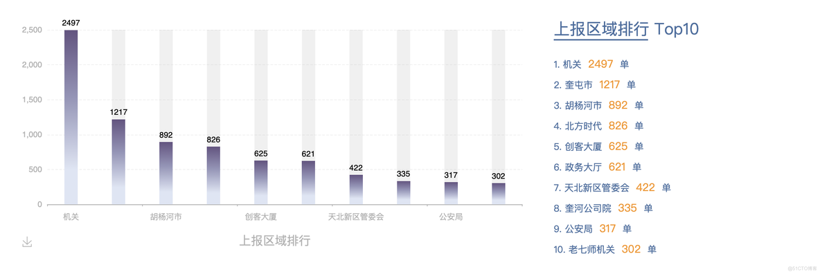 IT外包必不可少的派单管理工具【推荐】_运维_17