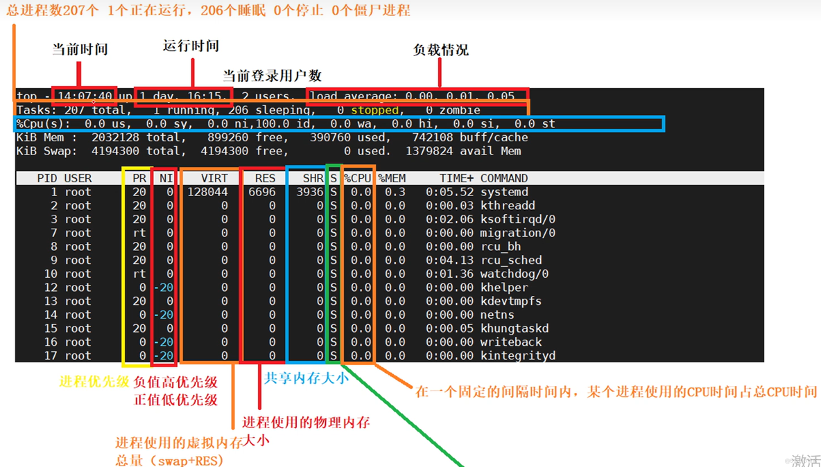 常用linux技能_使用场景