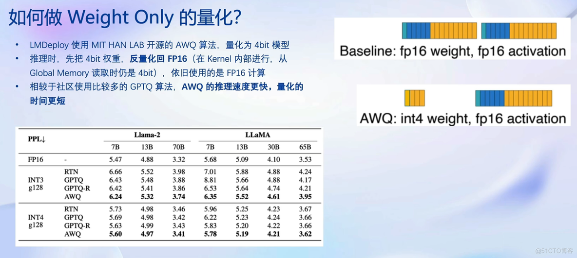 D5-LMDeploy 大模型量化部署_大模型_11