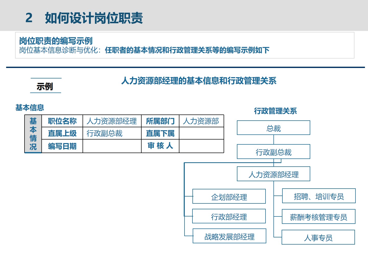 集团人力资源管理建设框架_人力资源_07