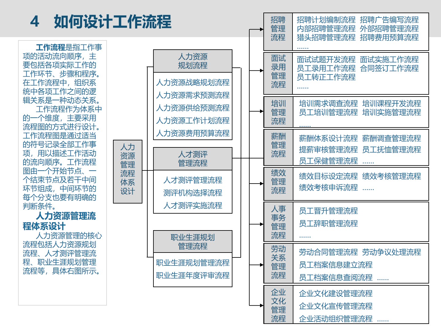 集团人力资源管理建设框架_人力资源_14