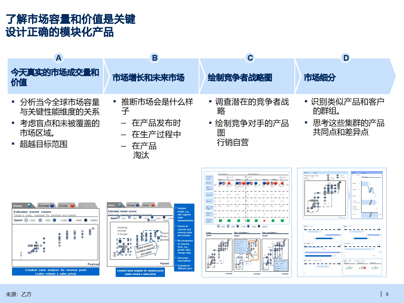 B2B行业产品战略规划手册_产品战略_08