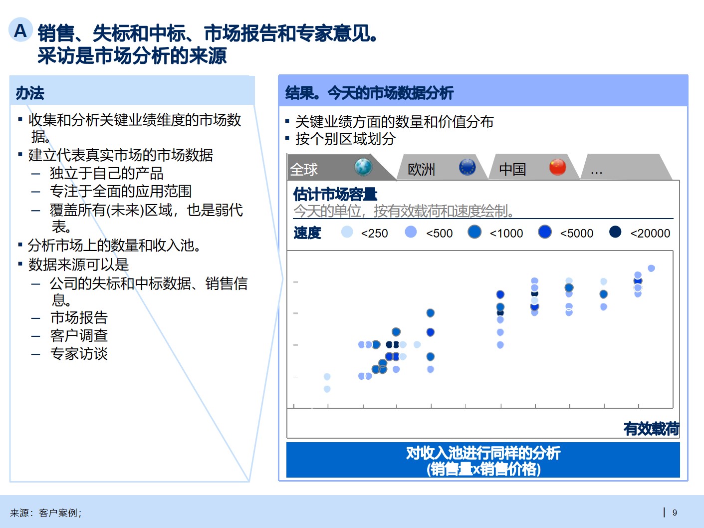 B2B行业产品战略规划手册_产品战略_09