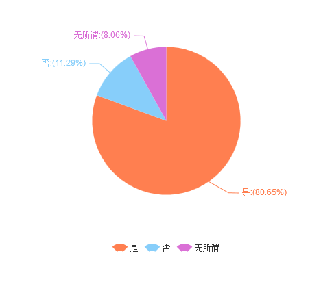 java调查问卷计算分数 问卷调查打分数据统计_软工_07