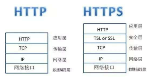 http和https的区别是什么？https有什么优缺点？_HTTPS_02