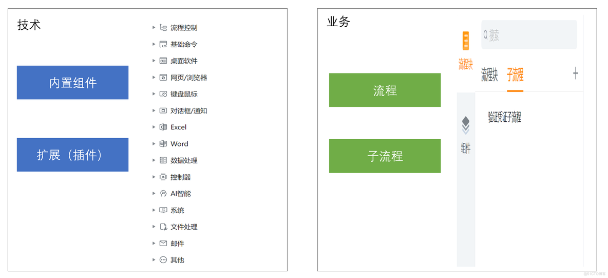 RPA调研报告_流程机器人_11