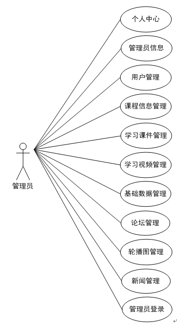 基于ssm的云端学习系统的设计与实现_云端学习系统