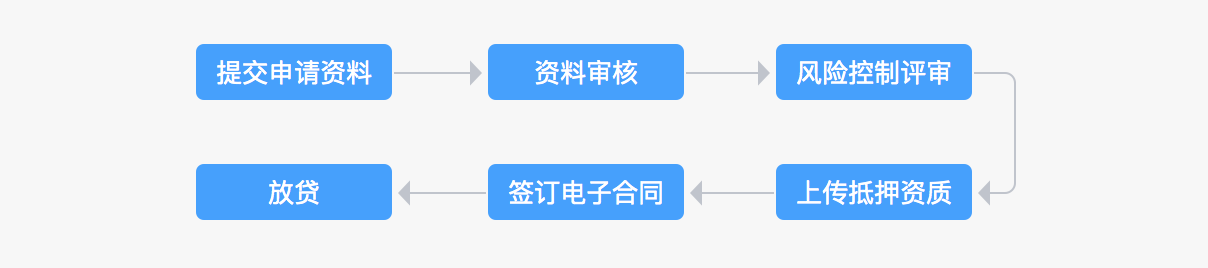 建设银行java用户授权 建设银行授权管理_数据访问_07